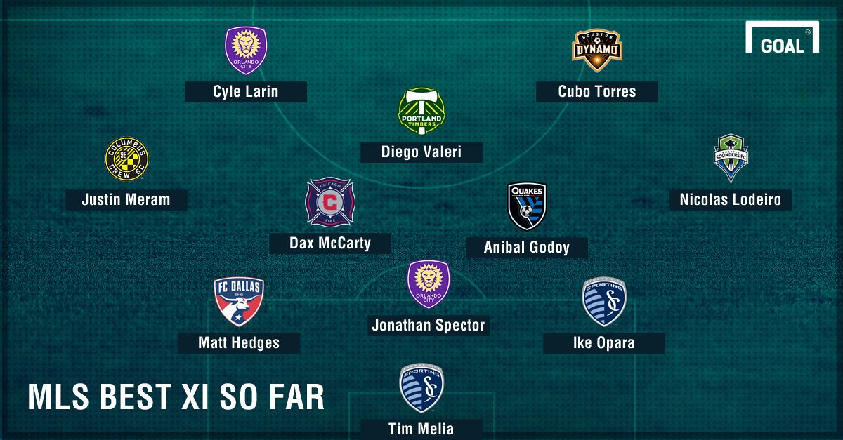 GFX MLS 1st Quarter Best XI 2017