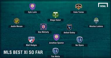 GFX MLS 1st Quarter Best XI 2017