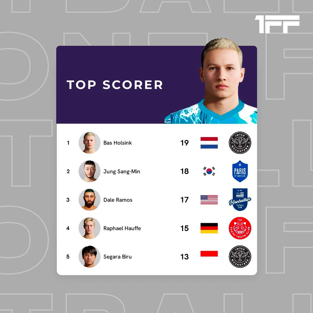 top scorers 