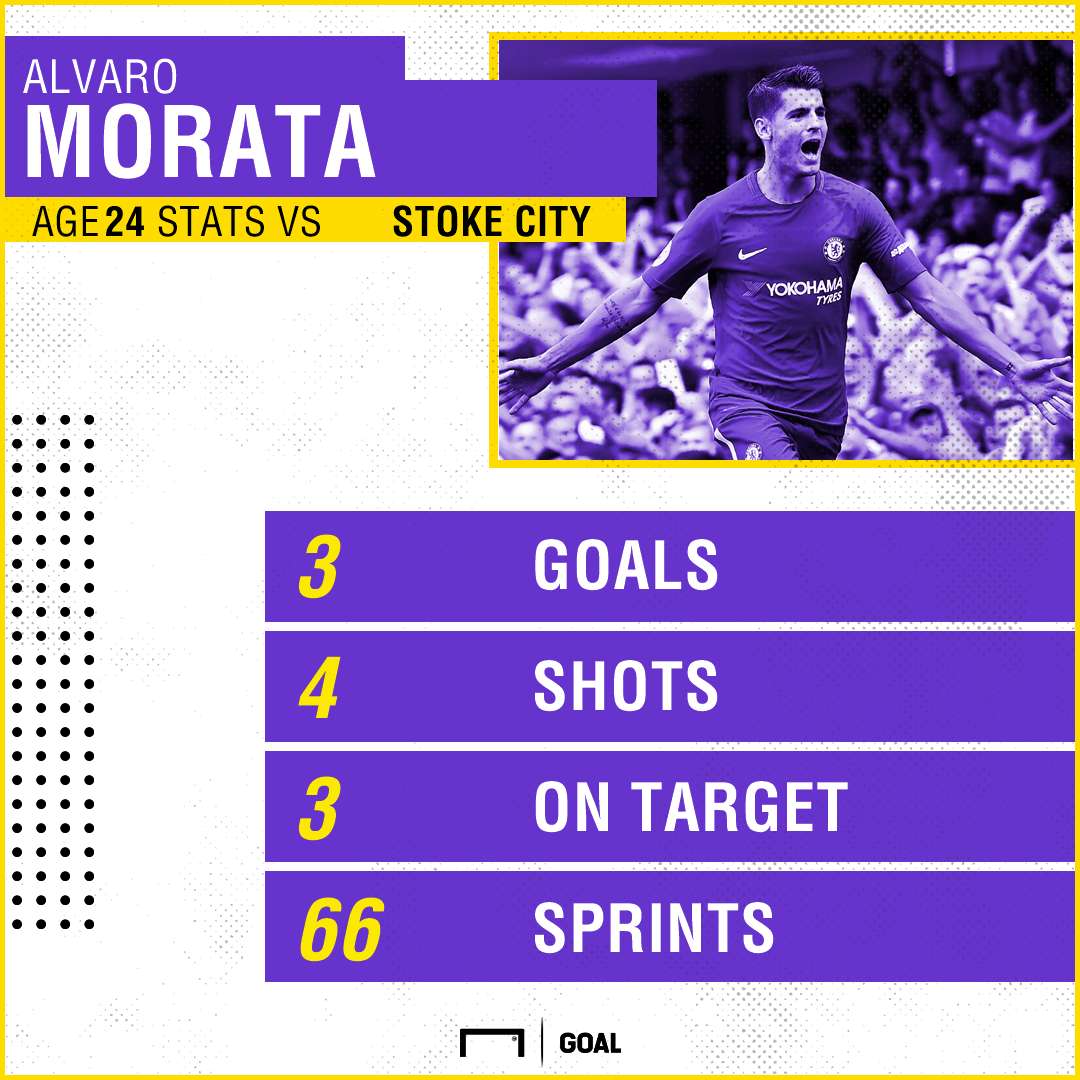 Alvaro Morata vs Stoke GFX