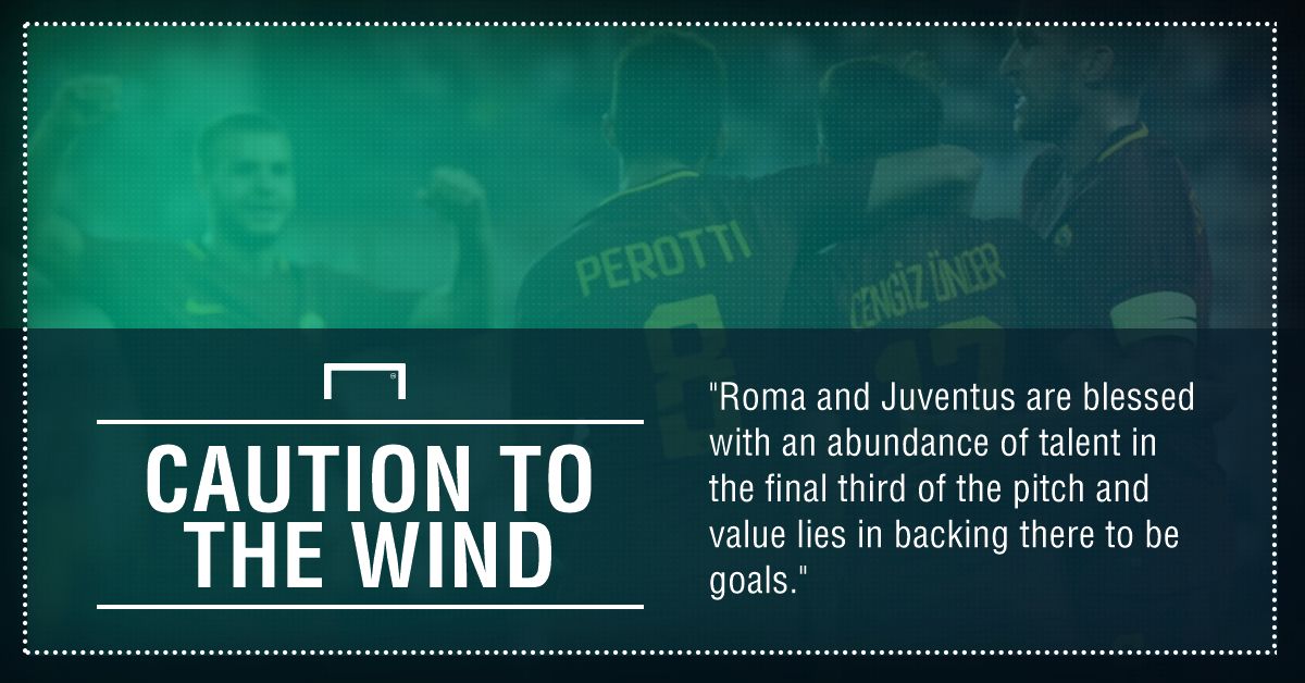 GFX Roma Juventus betting