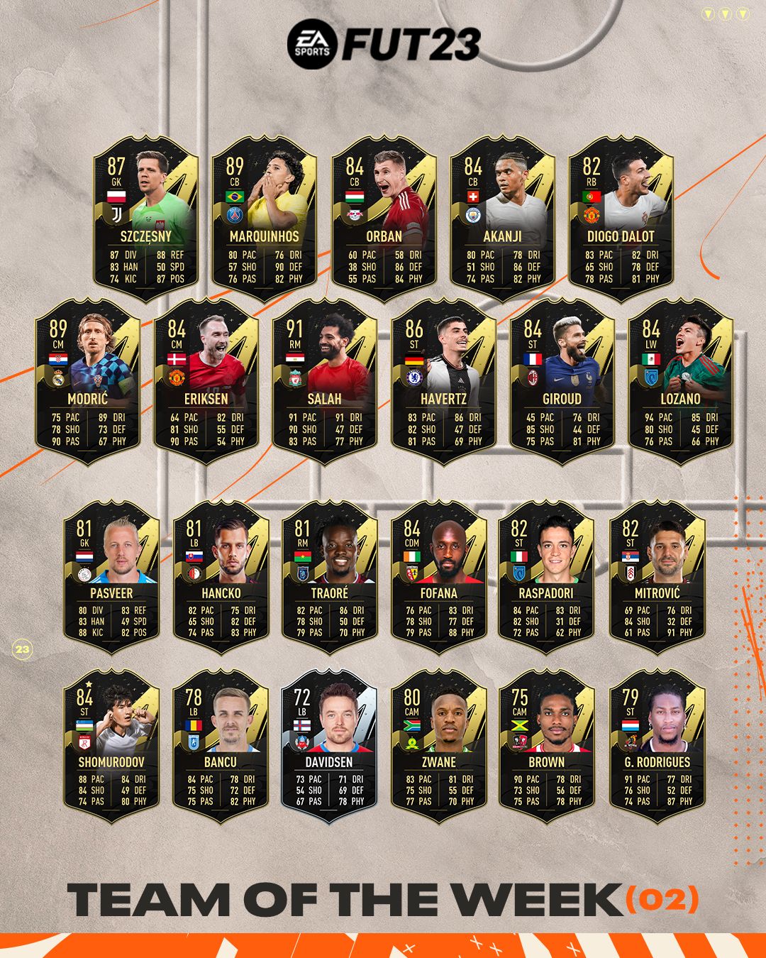 fifa-23-totw-2-28092022