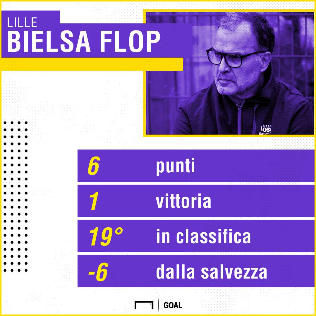 Bielsa PS