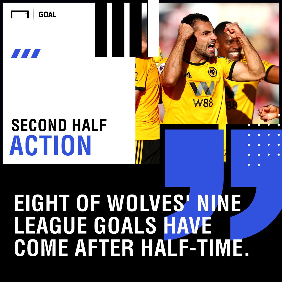 Wolves Spurs graphic