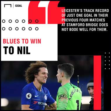 Chelsea Leicester graphic