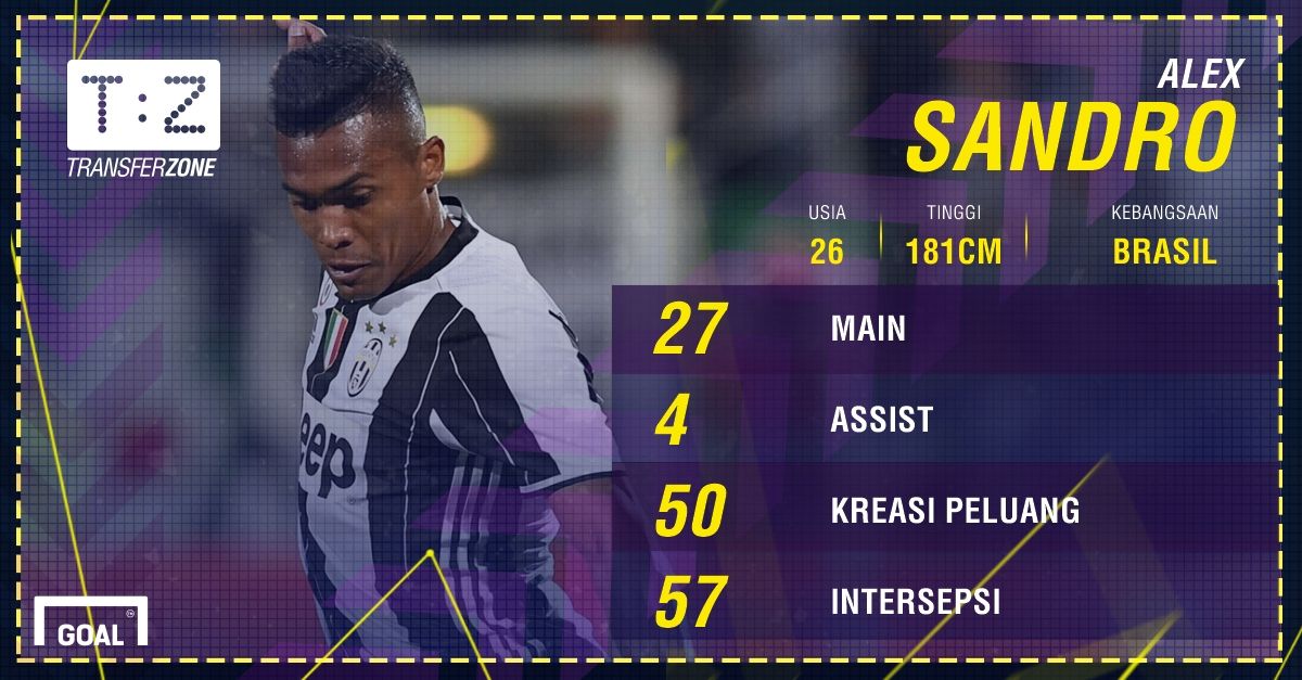 GFXID - Alex Sandro, Juventus