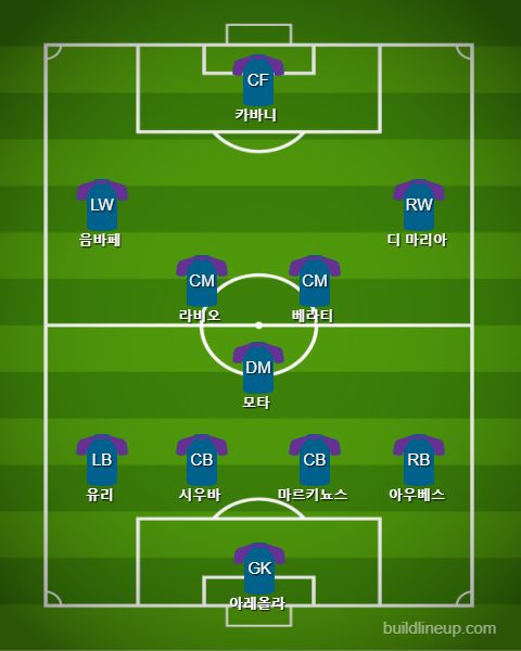 PSG Starting vs Real Madrid