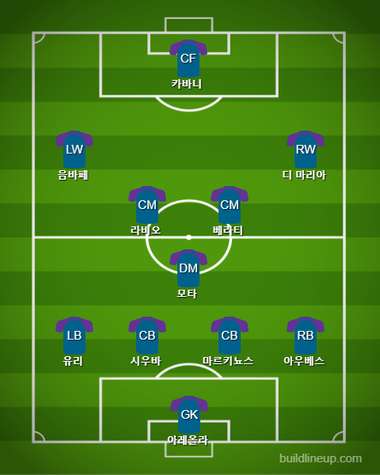 PSG Starting vs Real Madrid