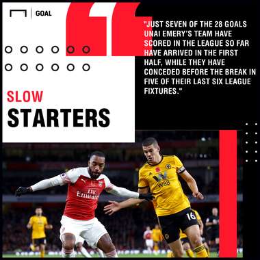 Arsenal v Tottenham Betting Tips