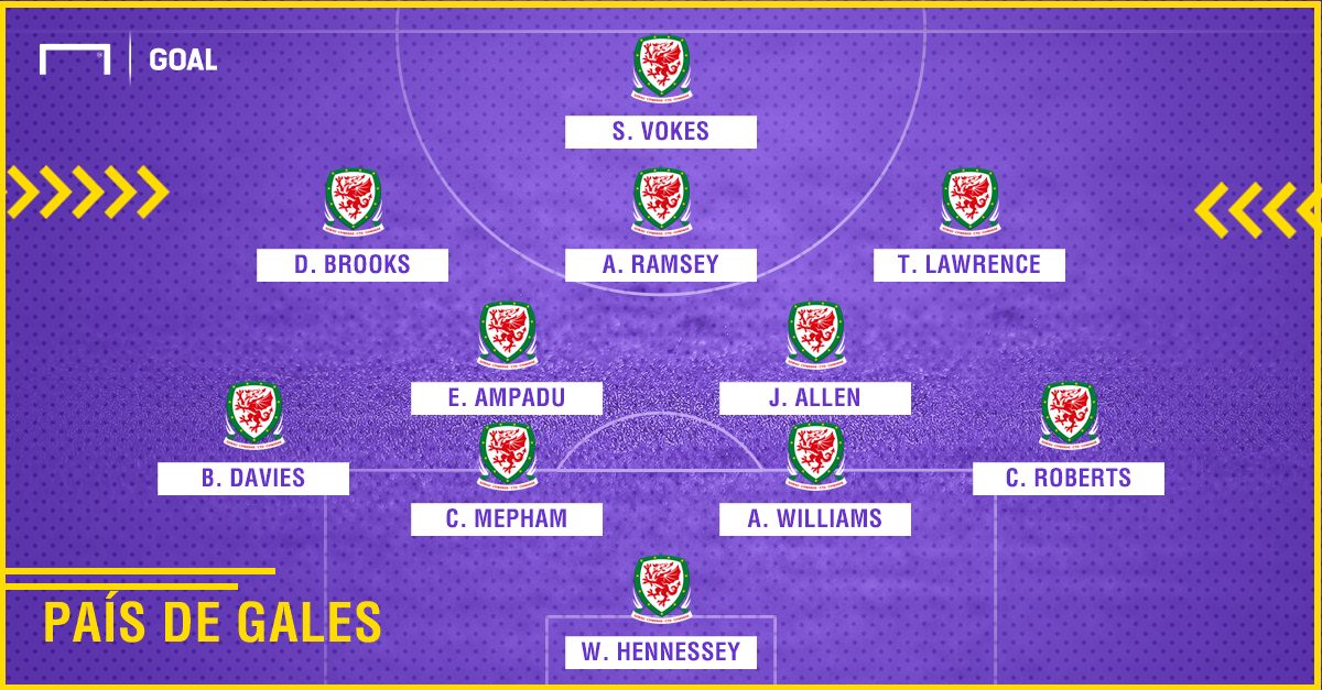 GFX | Spain Wales Fiendly Predict Line Up | 10102018