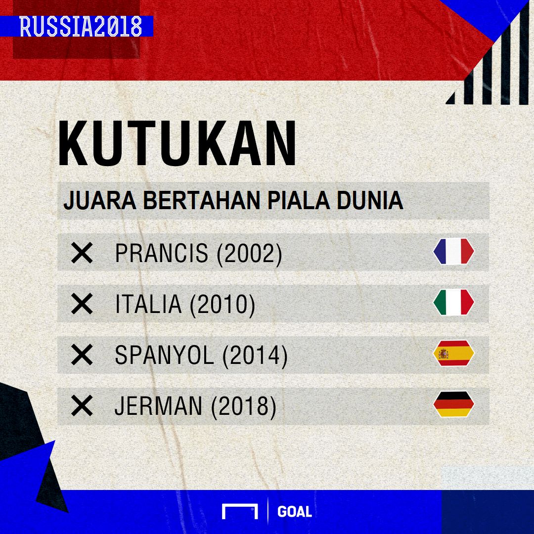 GFXID Kutukan Piala Dunia