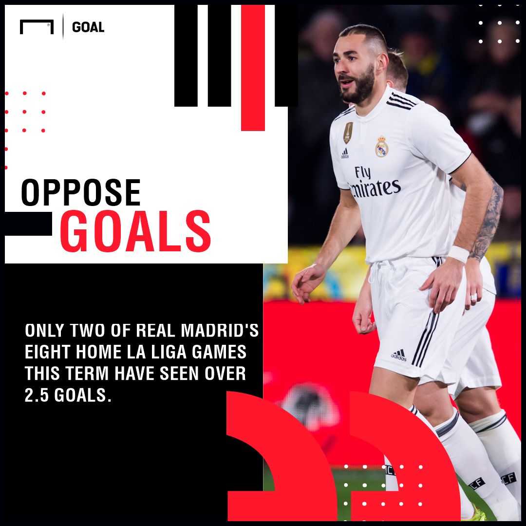 Real Madrid Real Sociedad graphic