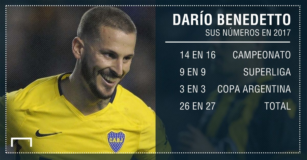 Dario Benedetto Stats 19112017