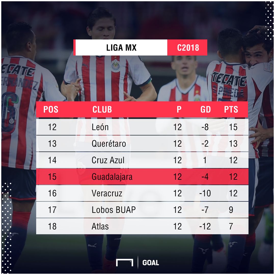 Tabla Clausura 2018