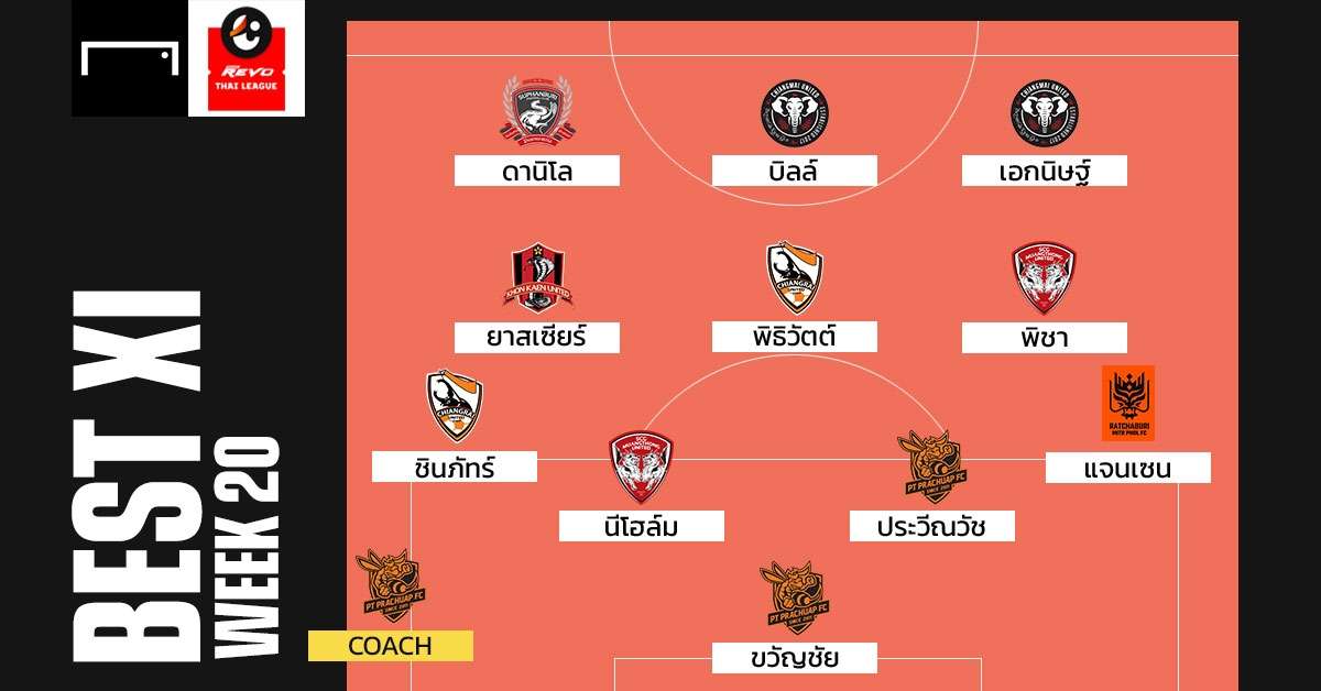 Revo Thai League BeST XI : ประจำสัปดาห์ที่ 20