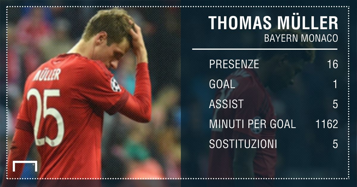 Muller Bayern