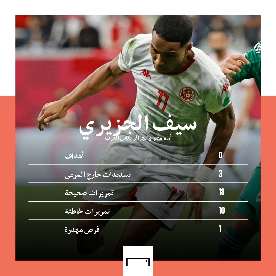 سيف الجزيري