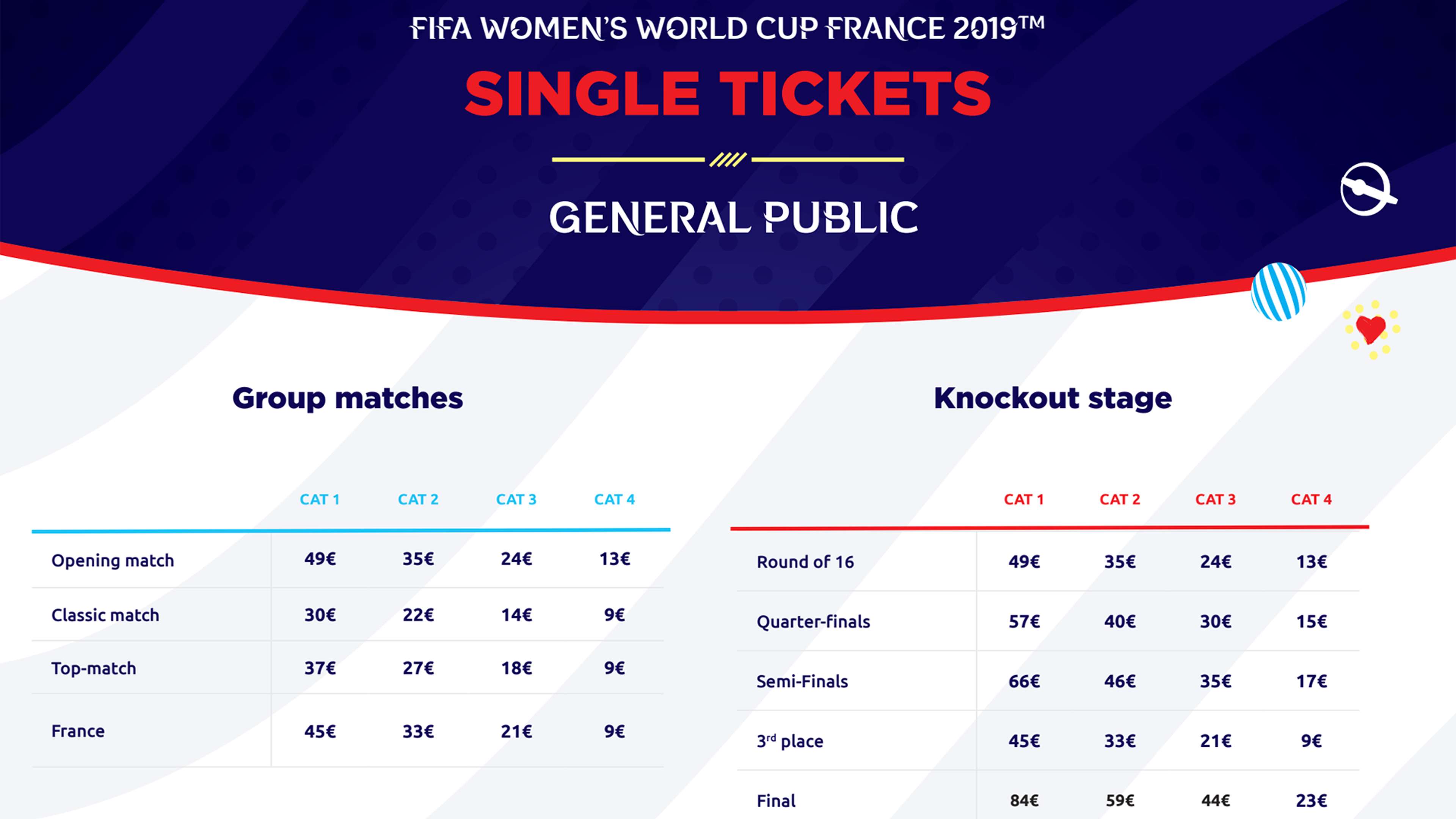 Women's World Cup 2019 tickets