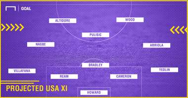 GFX Projected USA XI 10052017