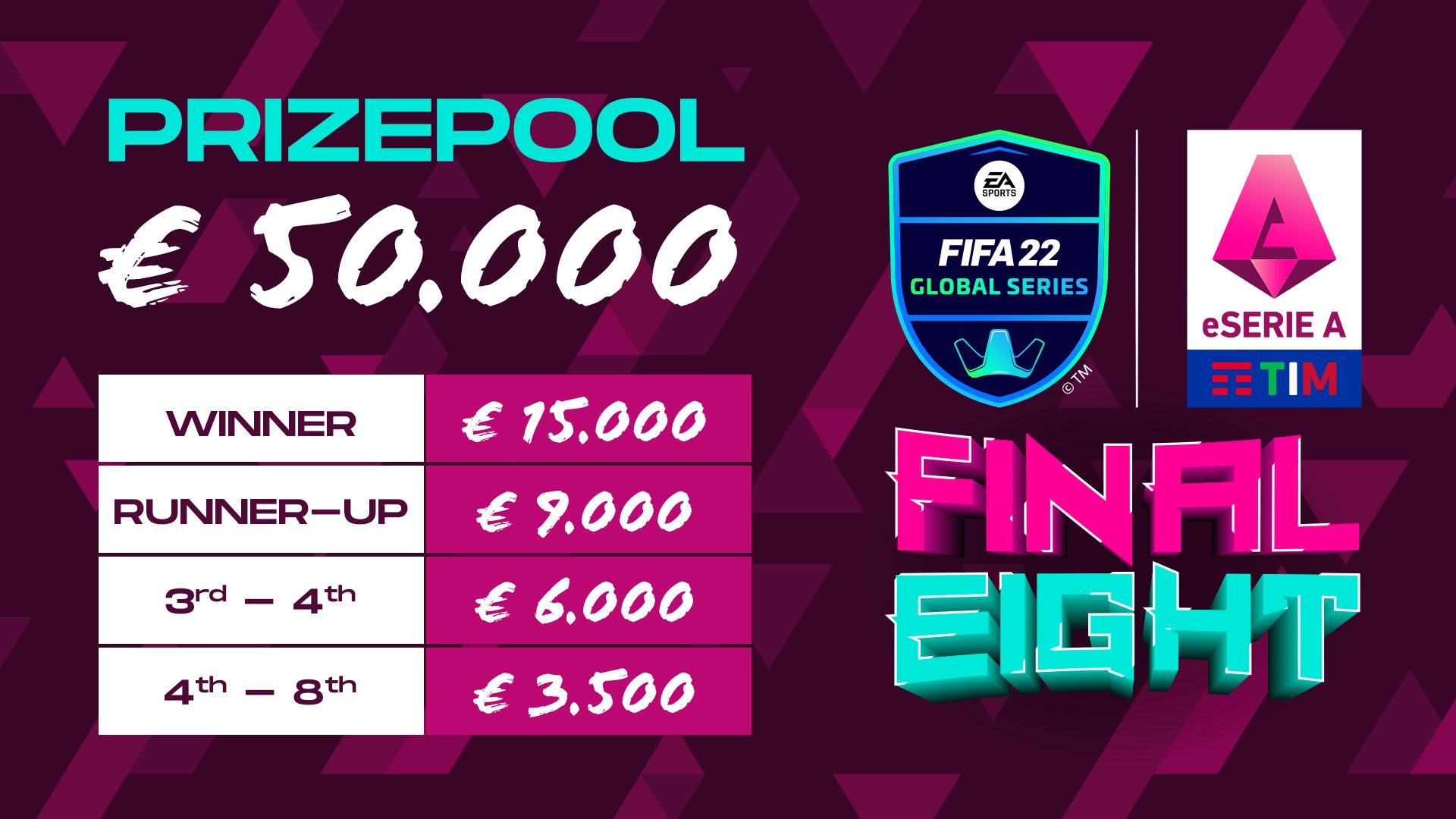 Prizepool eSerie A TIM 2022