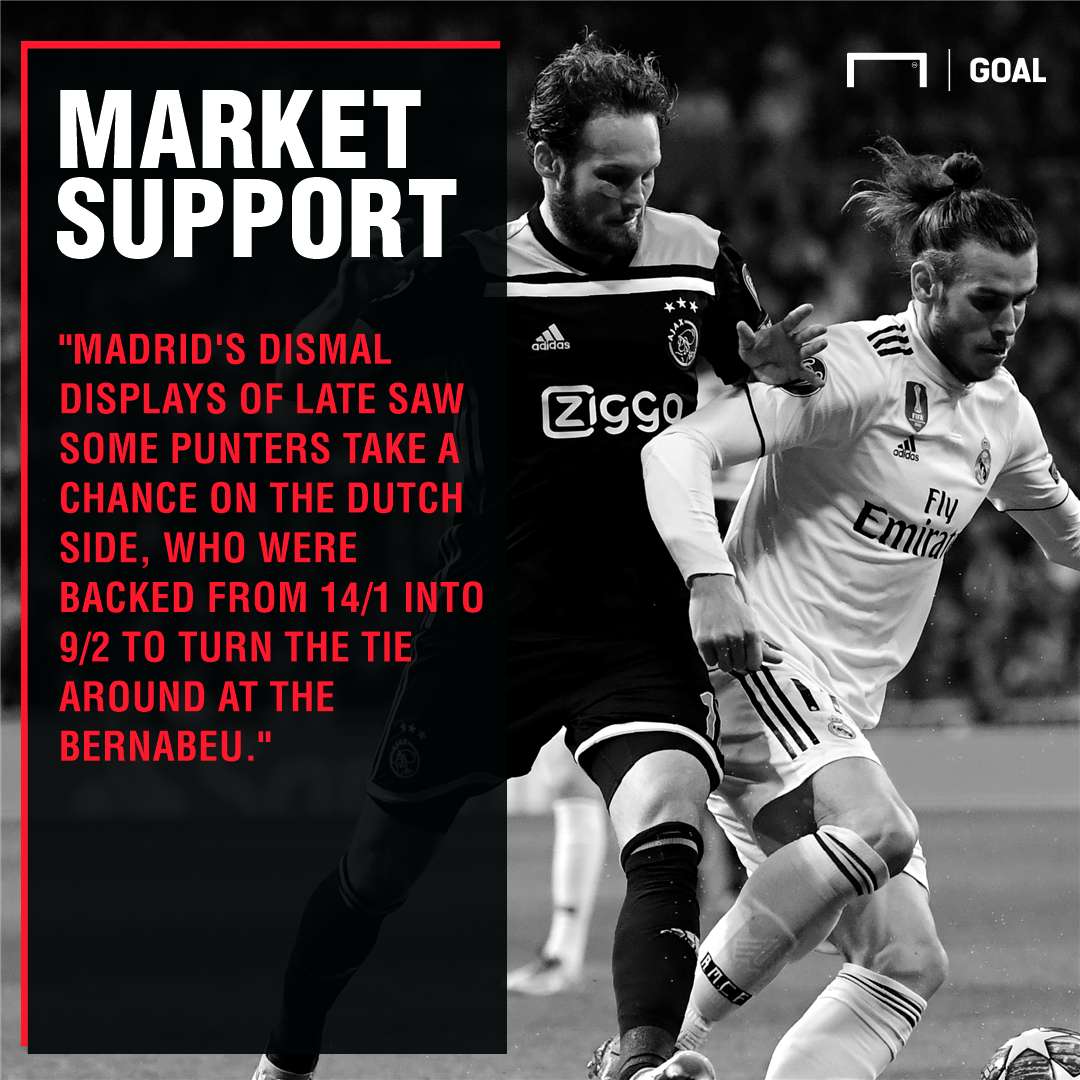 Ajax stun Real Madrid UCL odds 060319