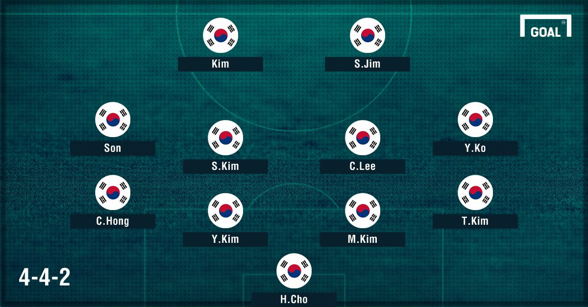 GFX Coreia do Sul 2018