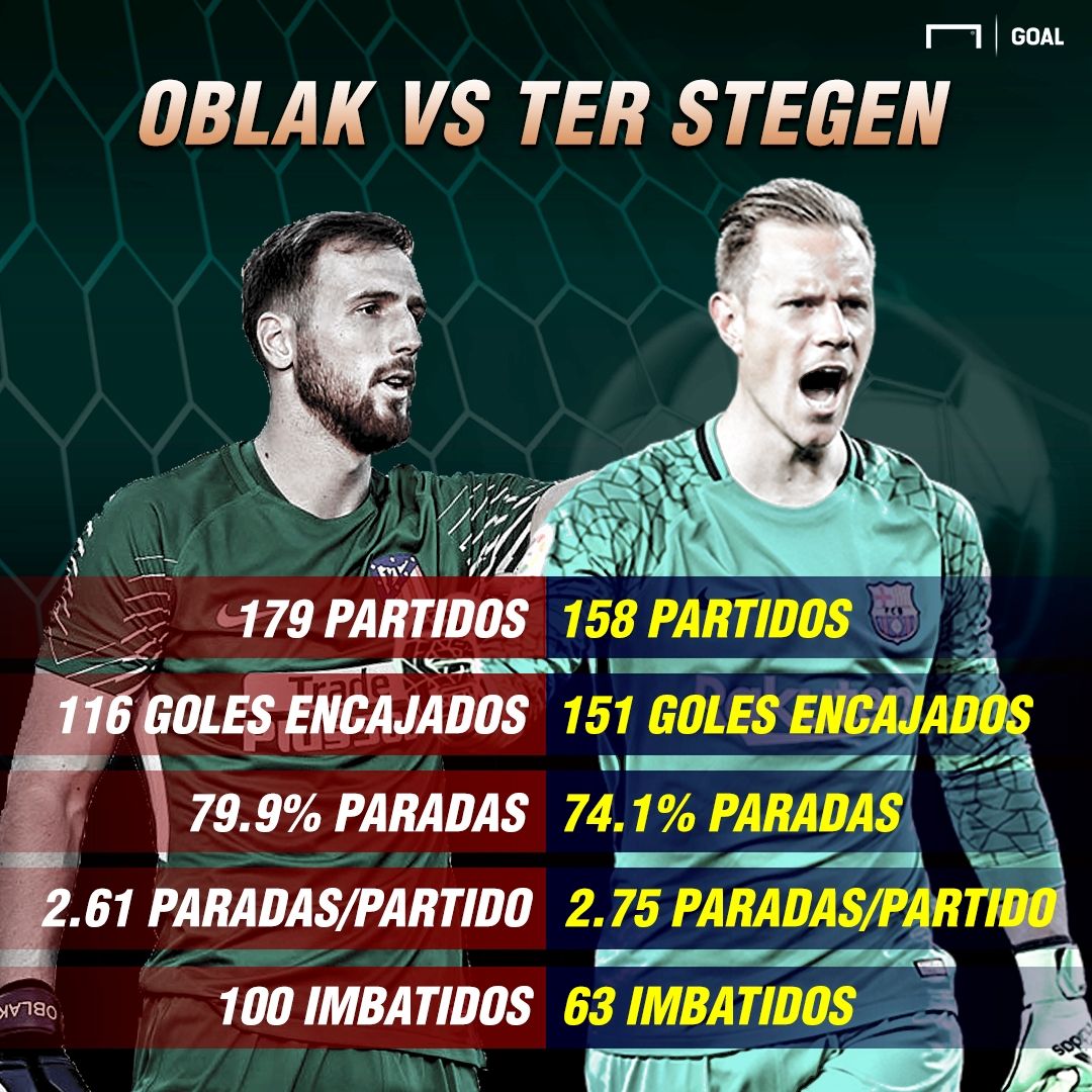 GFX Oblak Ter Stegen Spanish