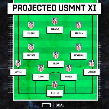 USNT projected actual