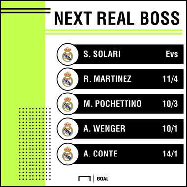 Next Real Madrid Manager odds via bet365
