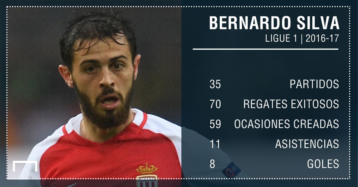 PS Bernardo Silva