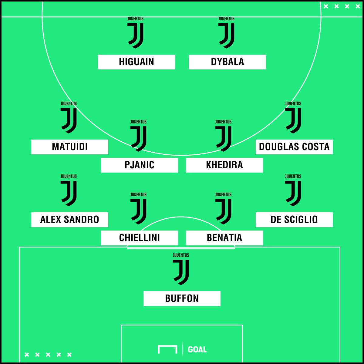 Juventus Tottenham PS