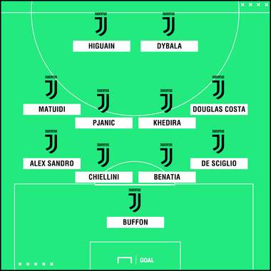 Juventus Tottenham PS