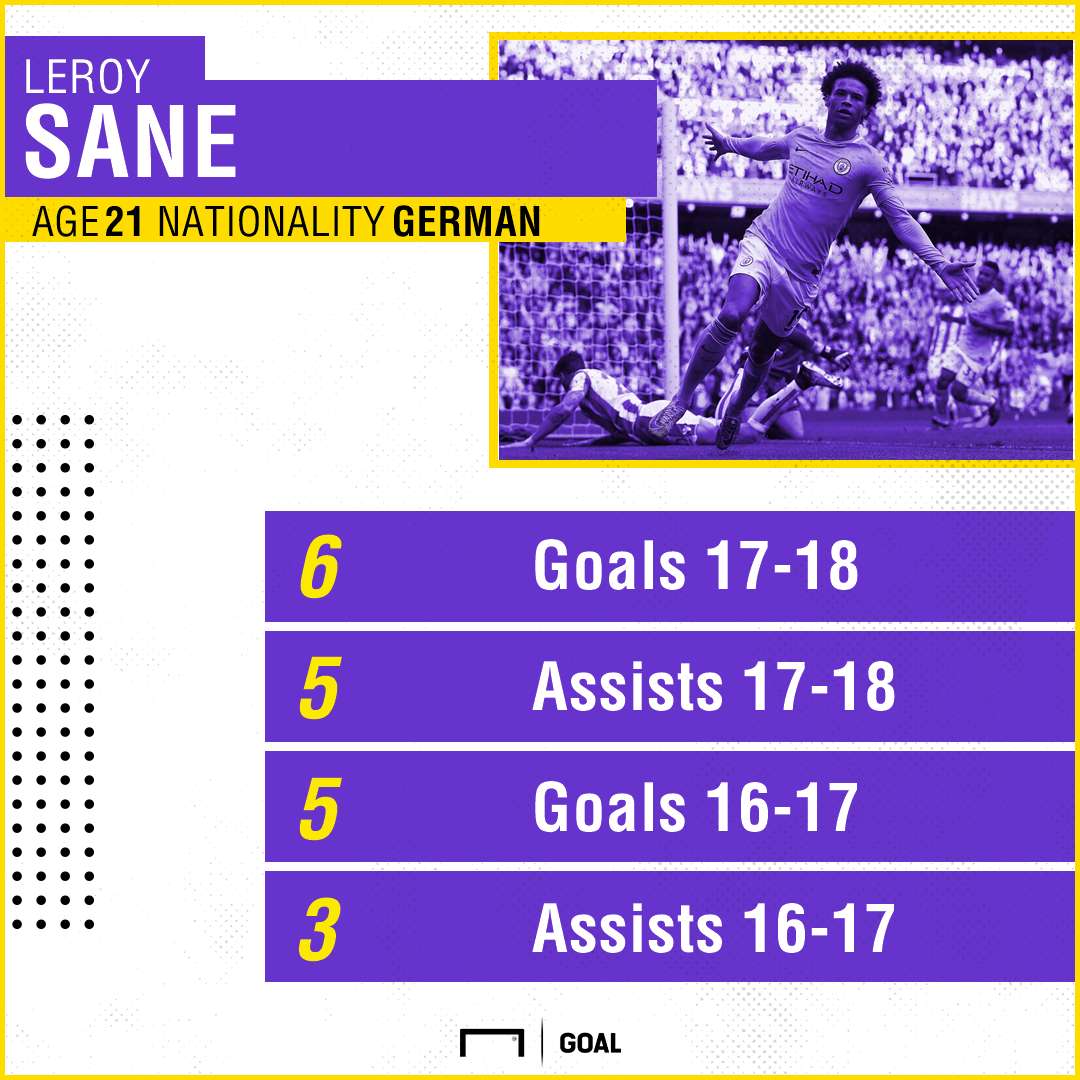 Leroy Sane Man City Stats PS