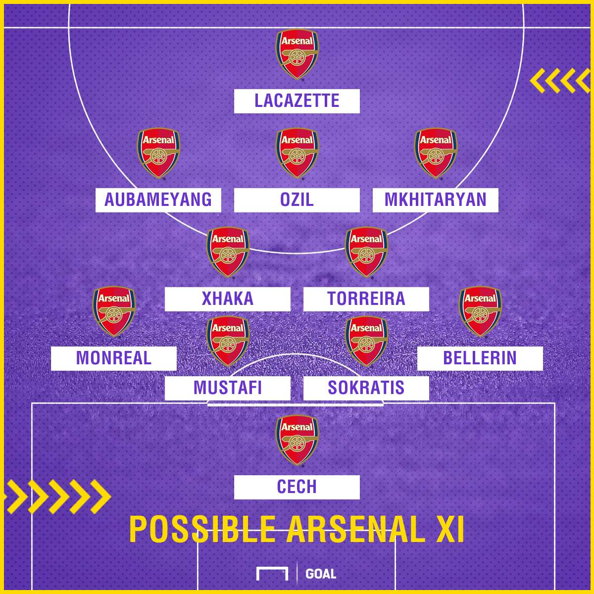 Arsenal XI