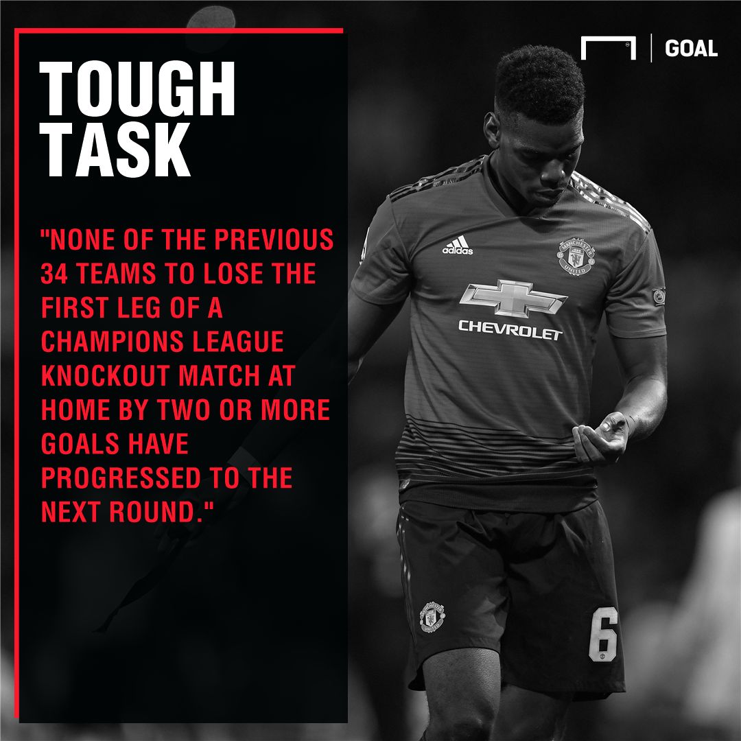 Manchester United UCL comeback odds