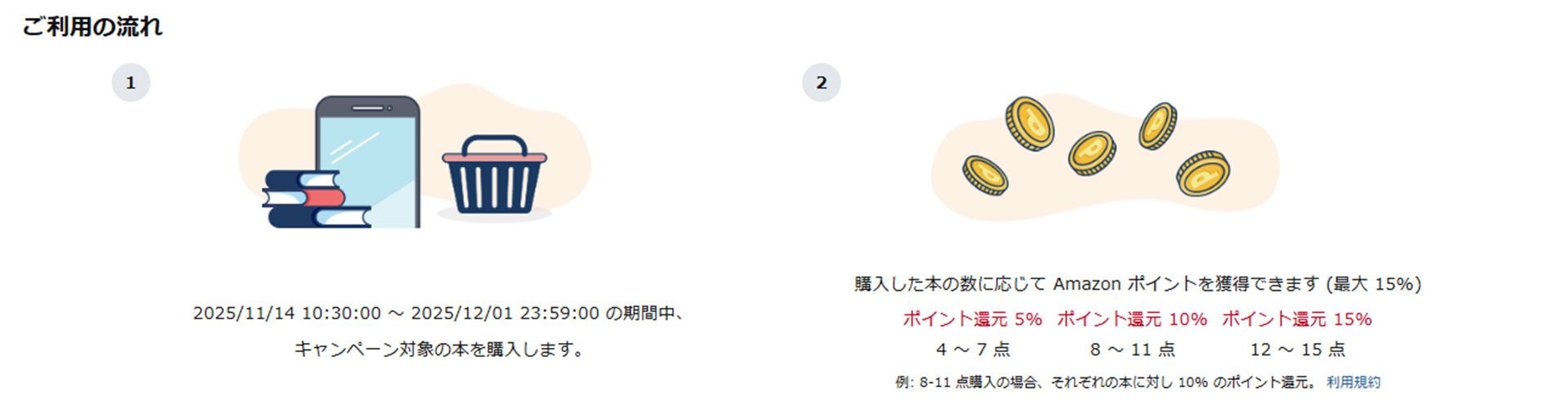 20251129 Kindle matomegi