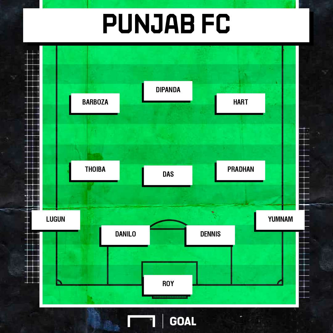 Punjab possible XI