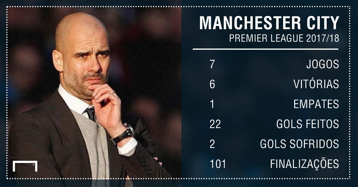 GFX Manchester City Premier League