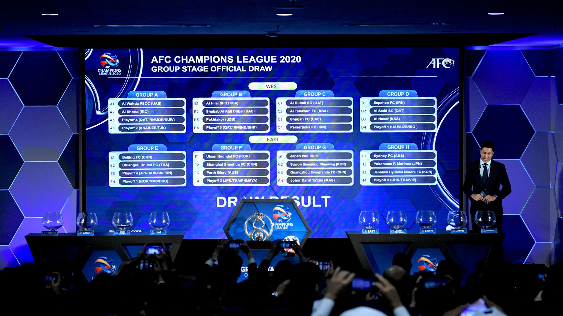 AFC Champions League 2020 draw