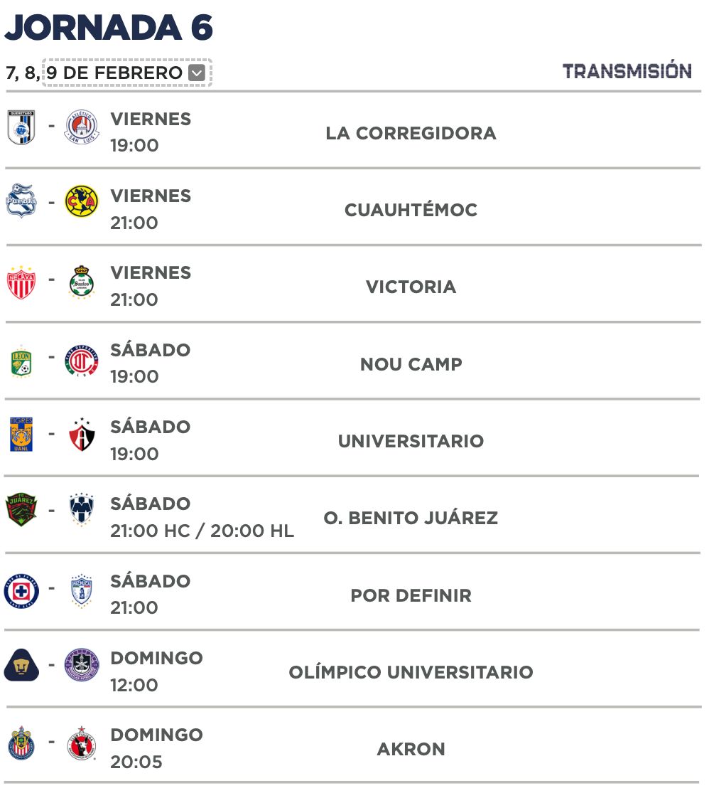 Jornada 6 Clausura 2025 Liga MX