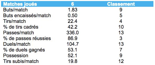 Tableau stats 2