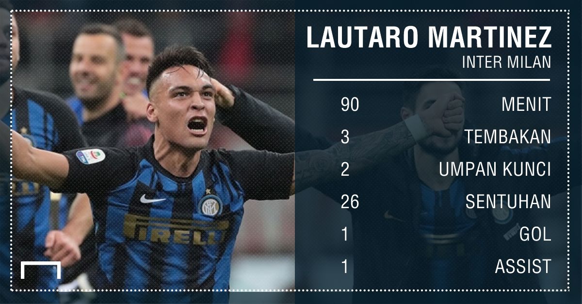 GFX - Lautaro Martinez