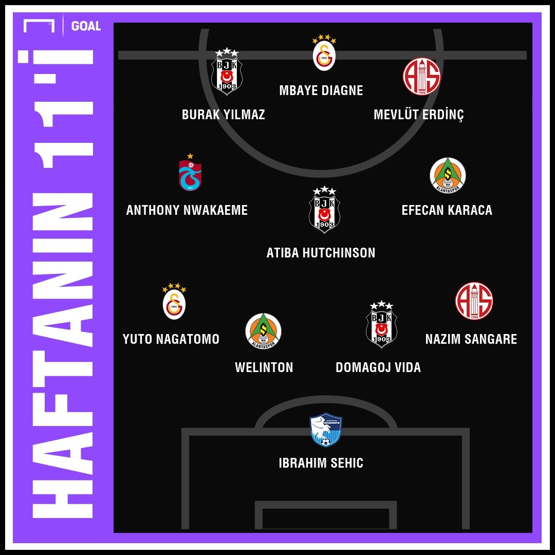 Süper Lig'de 29. haftanın en iyi 11'i