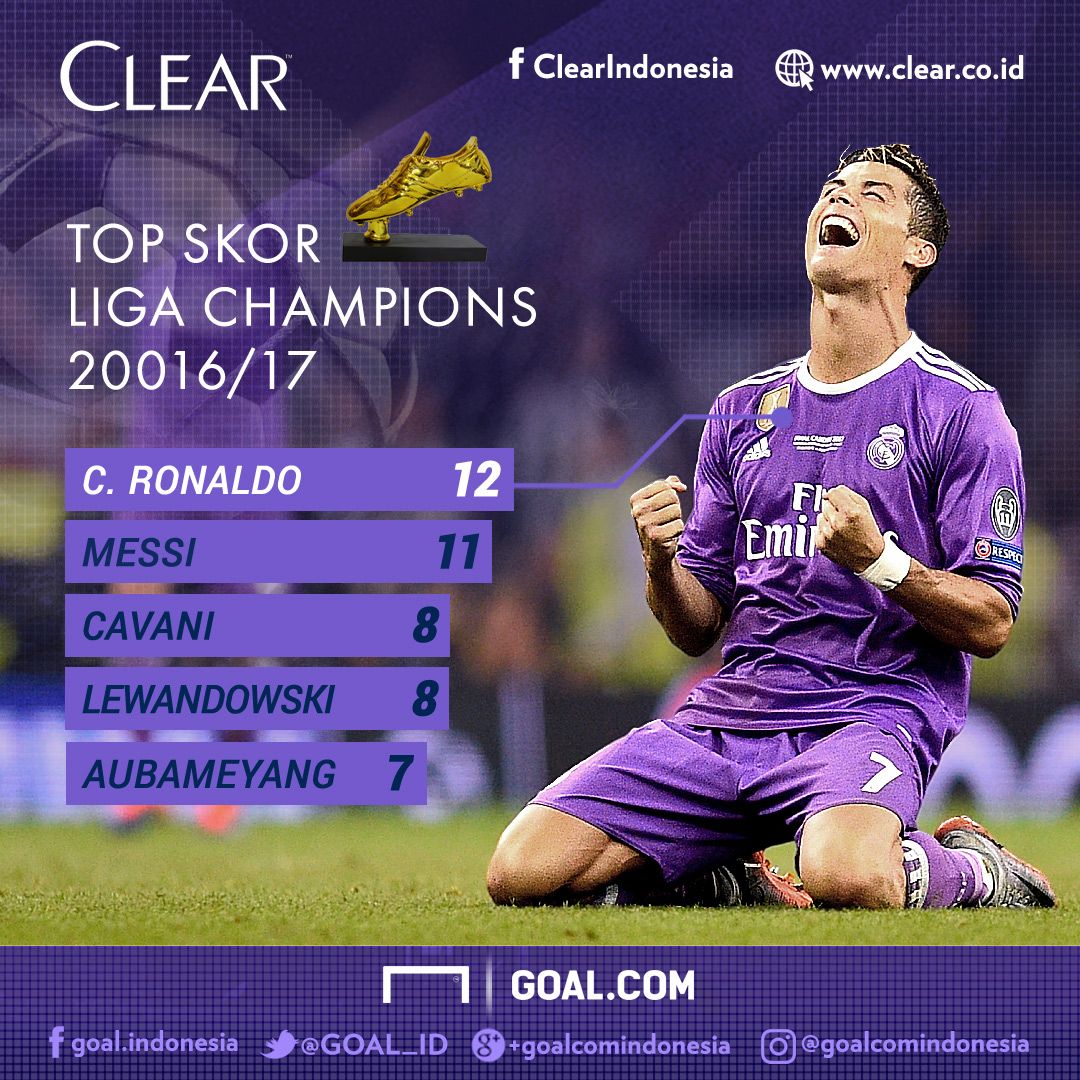 GFXID - Koreksi Topskor Cristiano Ronaldo 2016/17