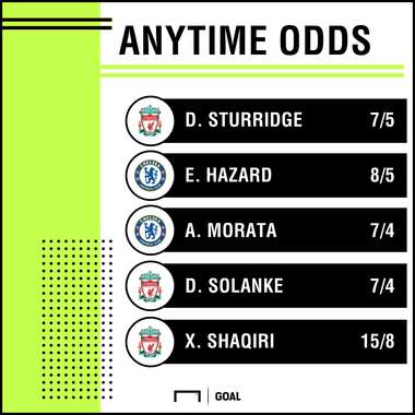 Liverpool Chelsea EFL Cup scorers graphic