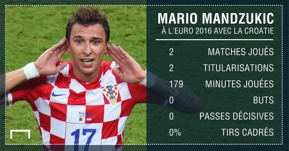 Ps Mandzukic