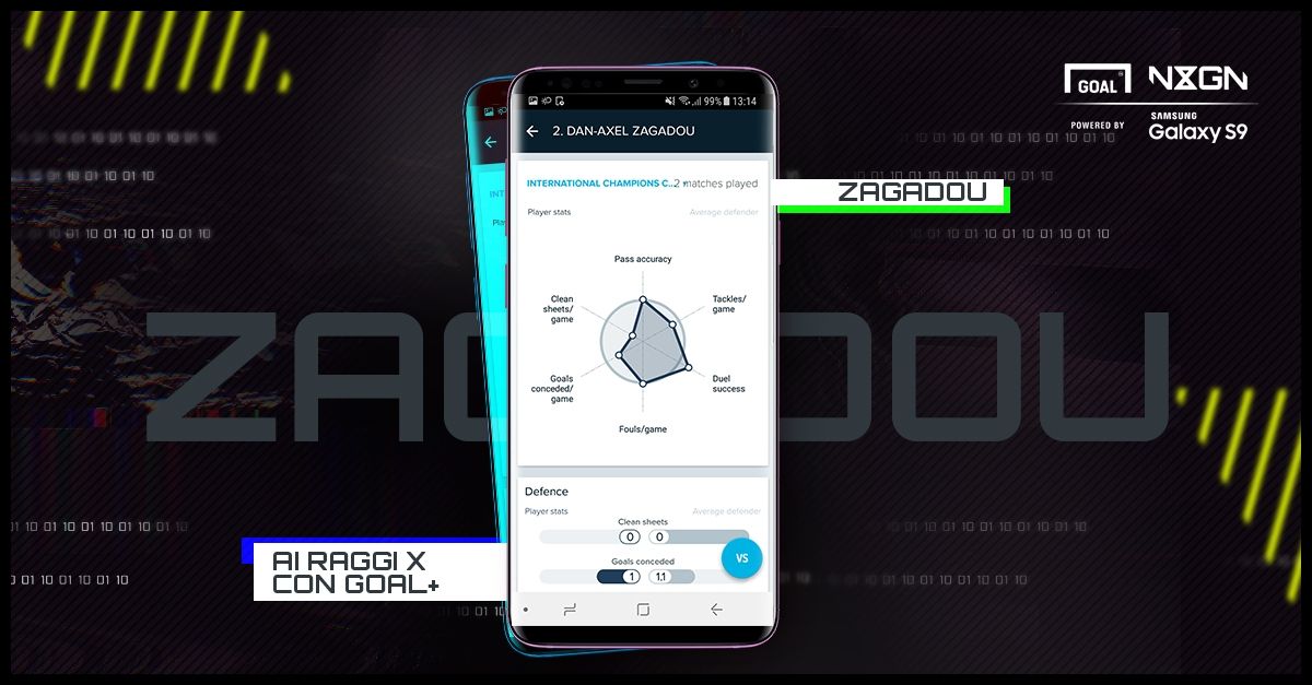 Samsung Zagadou GFX