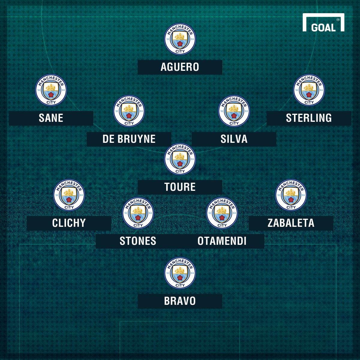 Man City v Spurs potential line-up