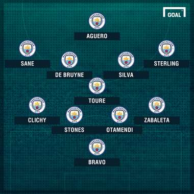 Man City v Spurs potential line-up