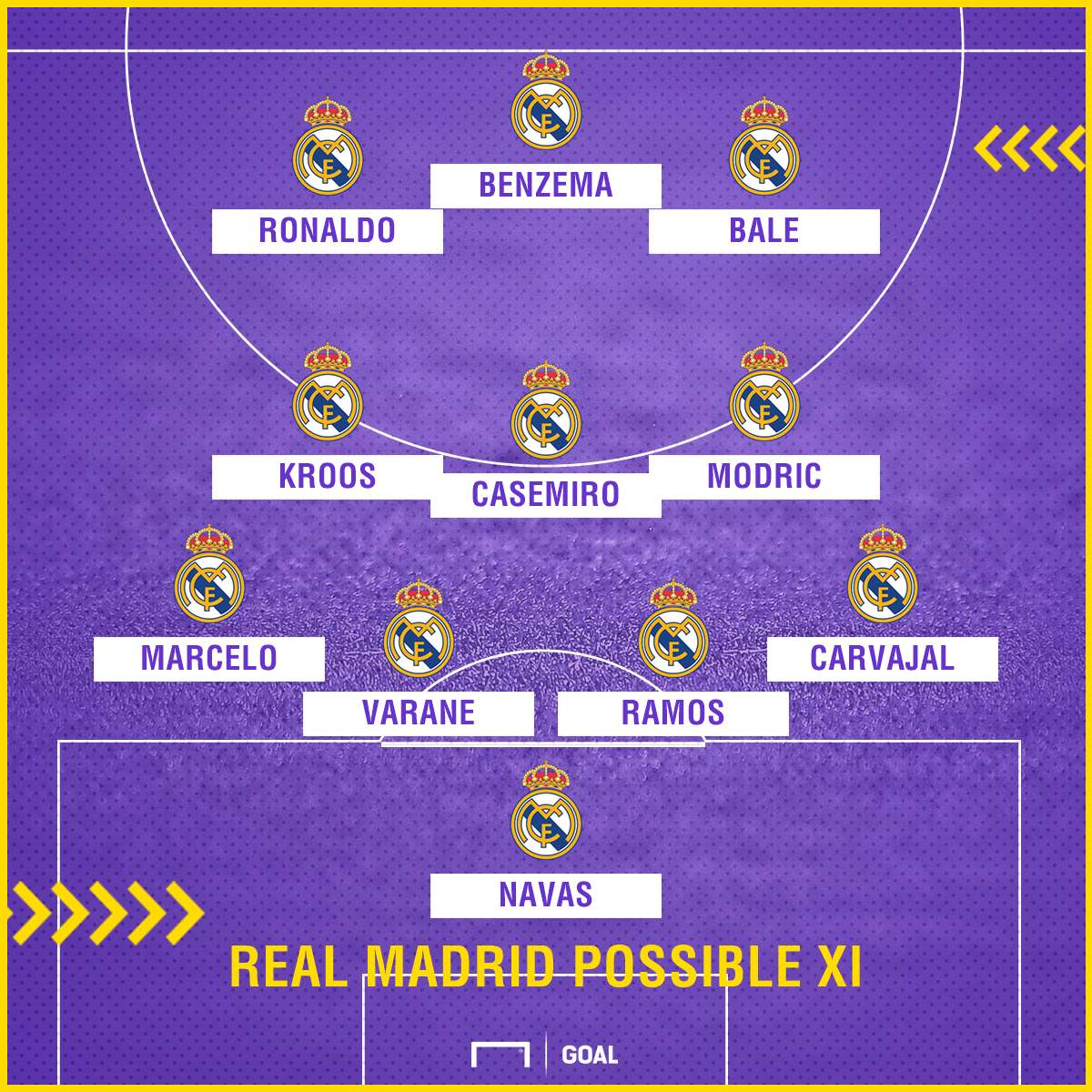 Real Madrid possible Clasico